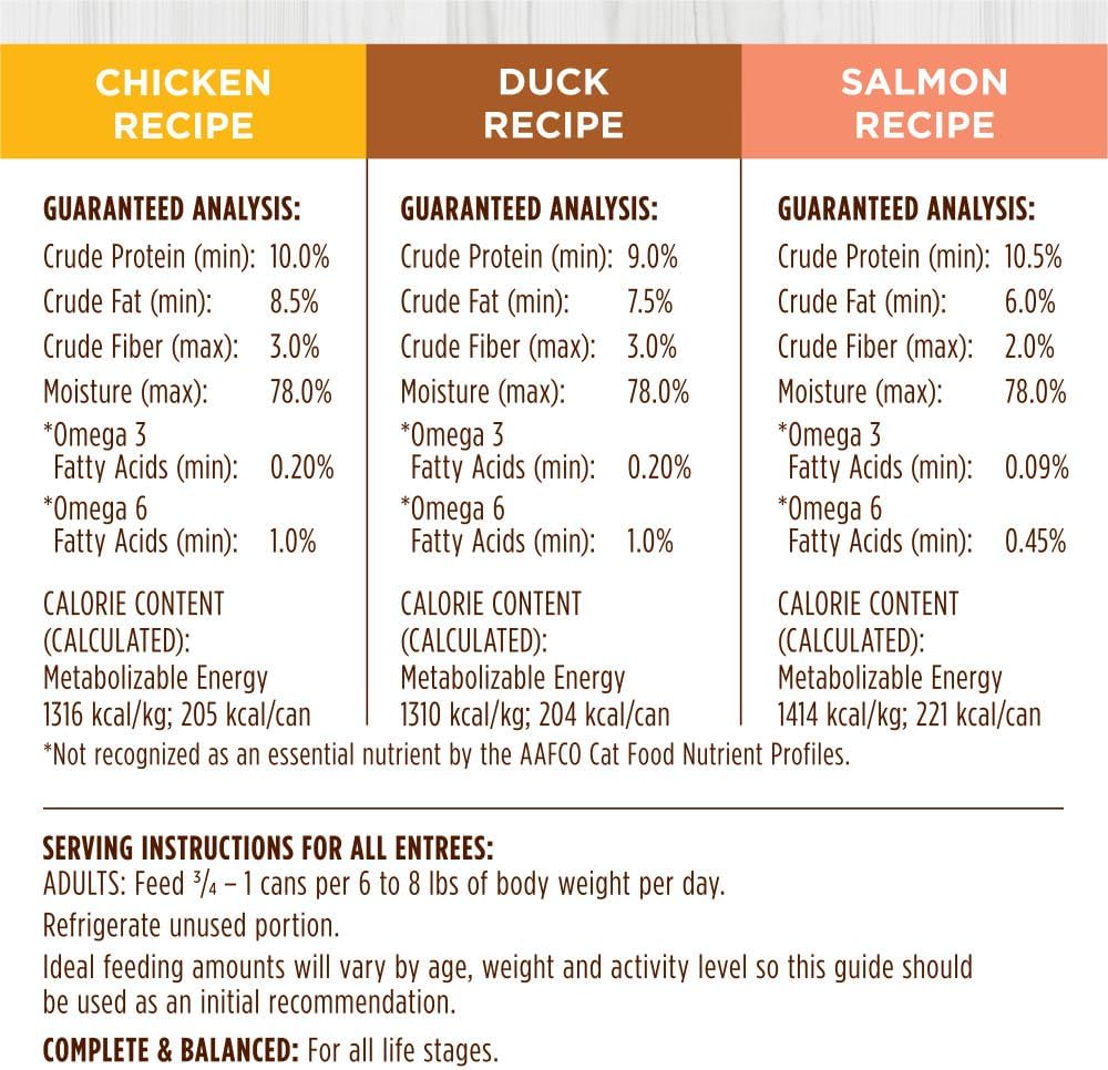 Instinct Original Pate Wet Cat Food, Grain Free Recipe - Variety Pack, 5.5 oz. Cans (Pack of 12)