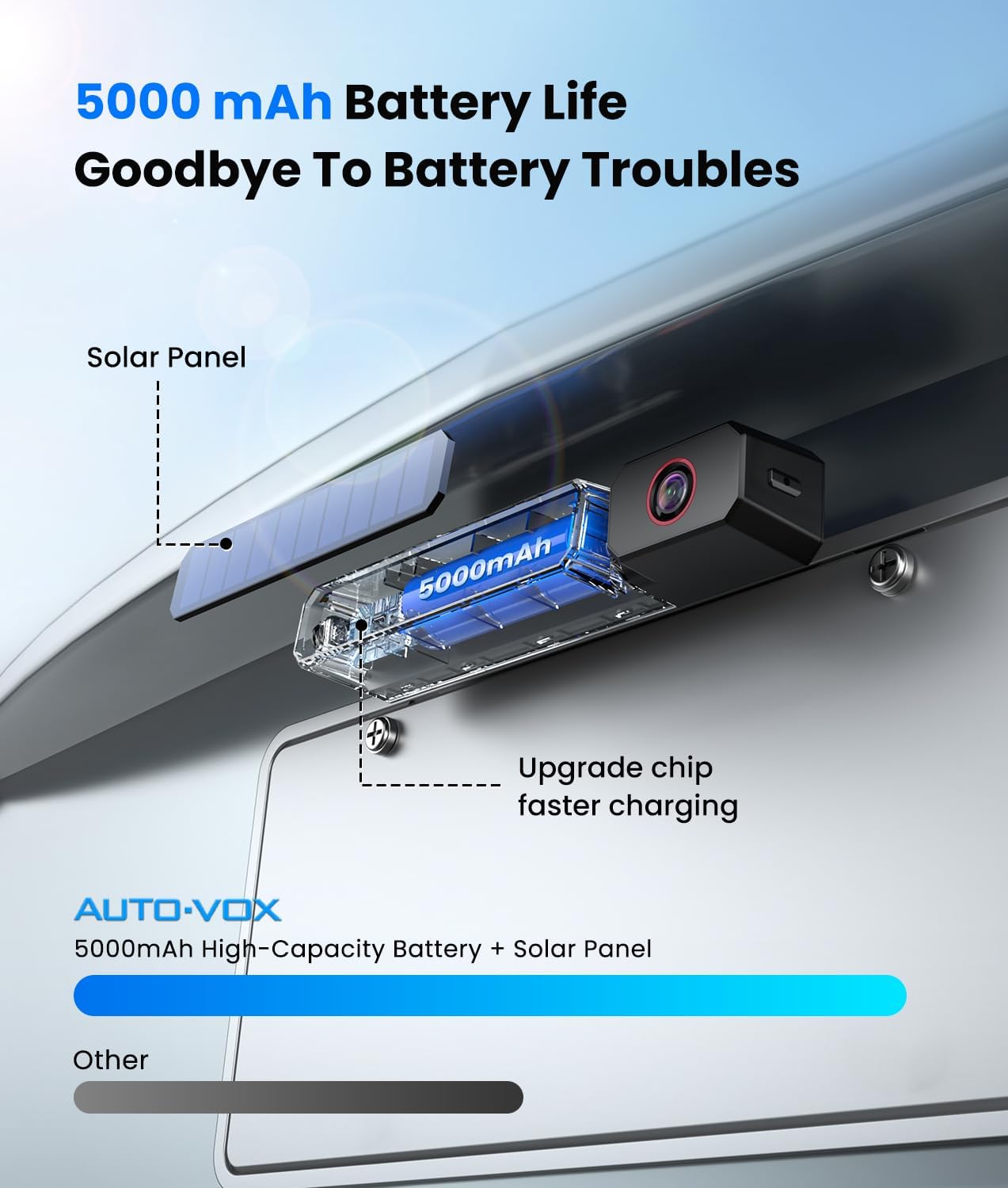 AUTO-VOX Solar Wireless Backup Camera:5" HD 1080P Monitor,3 Mins DIY Installation & 5000 mAh Battery Powered Solar Back Up Camera Systems, IP69K Waterproof Reverse Camera for Car, Van, Truck, Trailer