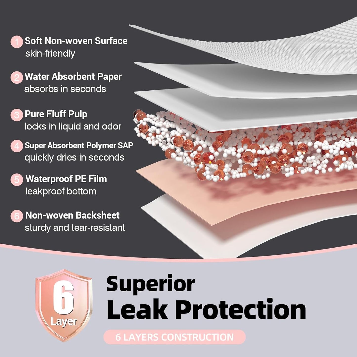 MKISS Oversized Bed Pads 40" x 60"(20 Counts), Heavy Duty Ultra Absorbent Underpads, Chucks Pads Disposable for Adults, Children, Babies, Elderly and Pets