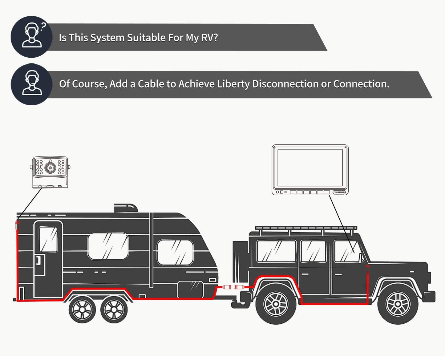 FOOKOO Ⅱ HD Backup Camera System Kit,7" 1080P Reversing Monitor+IP69 Waterproof Rear View Camera,Sharp CCD Chip, 100% Not Wash Up,Truck/Semi-Trailer/Box Truck/RV (FHD1-Wired)