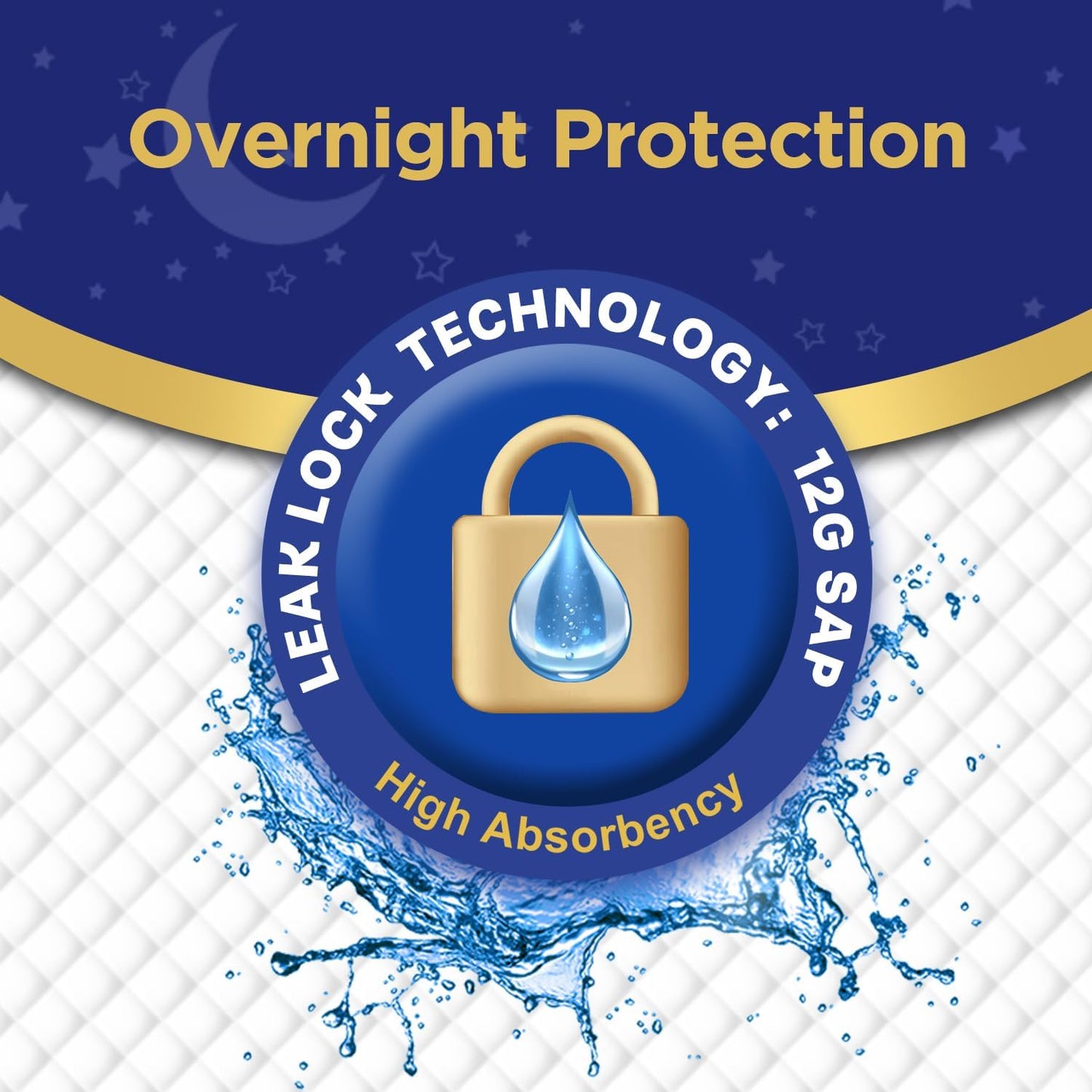 Bed Pads Disposable for Adults 36" x 36" - 40 Count, Super Absorbent Disposable Underpads, Incontinence Pads for Beds, Extra Large & Leak-Proof Chucks Pads Ideal for Elderly, Adults, Kids, and Pets