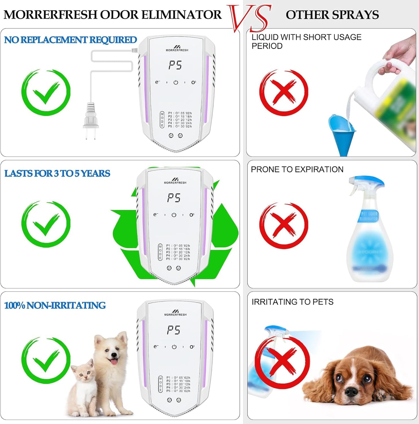 Cat Litter Deodorizer 99% Pets Poof Odor Eliminator Air Purifier Ozone Odor Removal Air Freshener for Home & Pets Litter Box Room Wardrobe Shoe Cabinet Toilet White