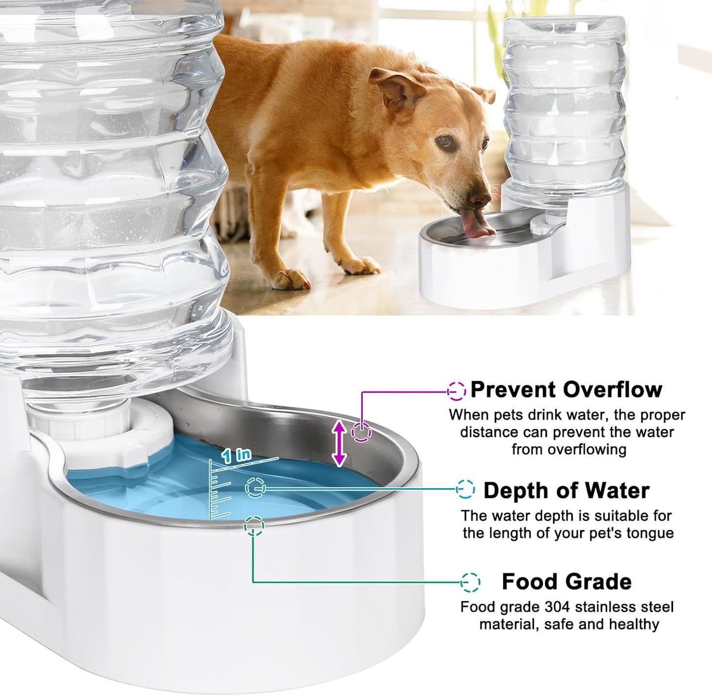 RIZZARI Large Gravity Water Dispenser: 8L Automatic Dog Water Feeder with Stainless Steel Bowl for Multiple Pets