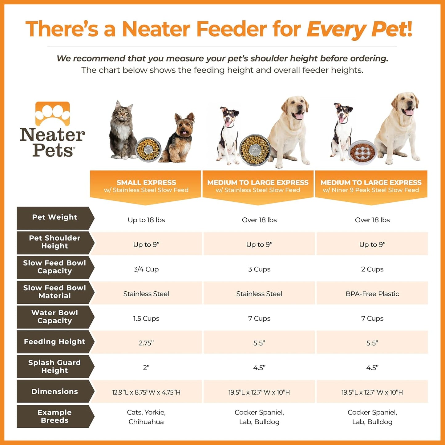 Neater Feeder - Express Model w/ Slow Feed Bowl - Mess-Proof Dog Bowls (M/L, Almond) Made in USA – Elevated, No Spill, Non-Tip, Non-Slip, Raised Stainless Steel Food/Water Pet Bowls Aid Digestion