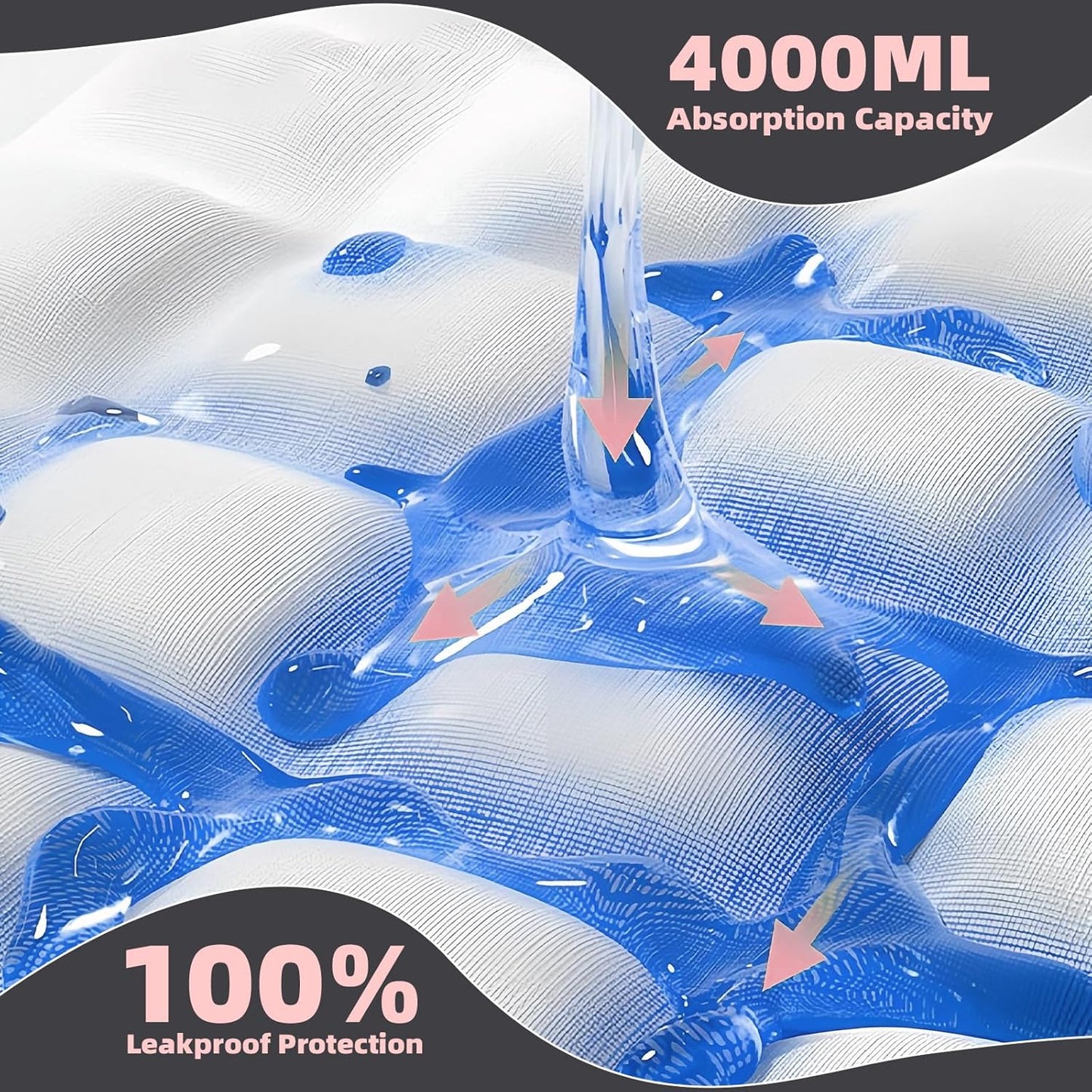 MKISS Oversized Bed Pads 40" x 60"(20 Counts), Heavy Duty Ultra Absorbent Underpads, Chucks Pads Disposable for Adults, Children, Babies, Elderly and Pets