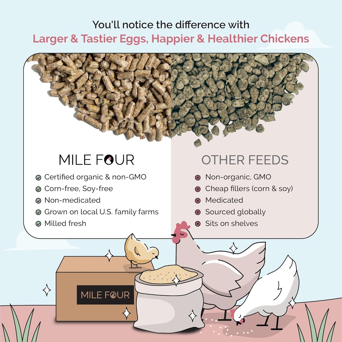 Organic Chicken Feed – Layer Pellet, Non-GMO, USA Grown, 16% Protein, Corn-Free, Soy-Free, Non-Medicated Feed for Chickens, 23 lbs