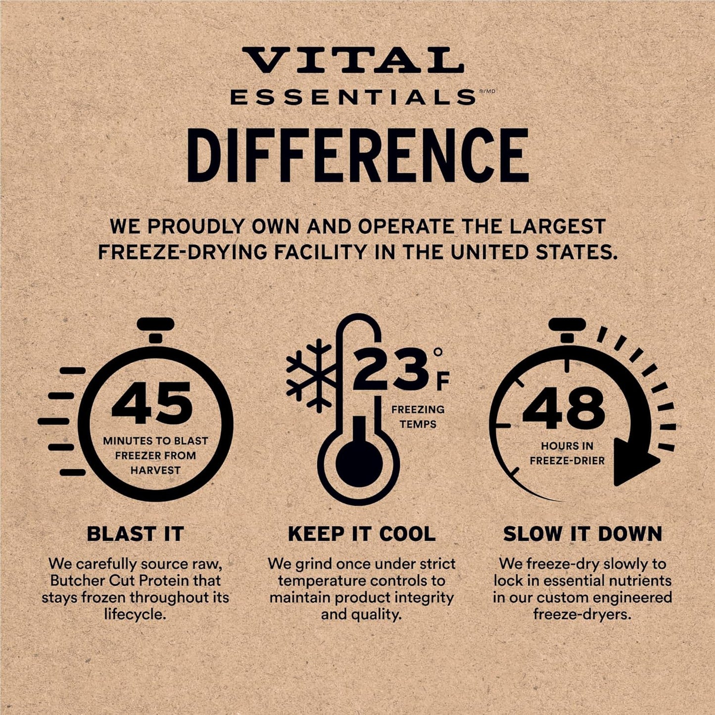 Vital Essentials Freeze-Dried Raw Duck Meal or Mixer Dog Food Crunchy Mini Nibs, 5.5 oz